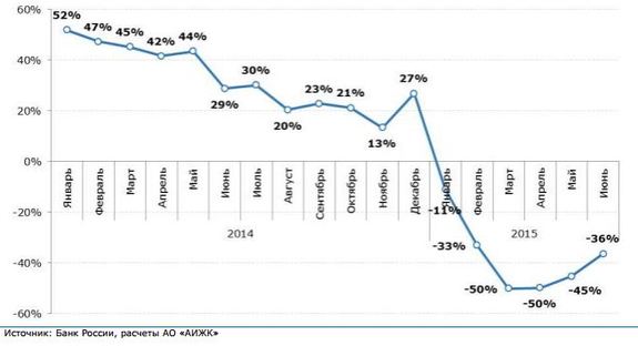 Правительство опубликовало новые правила субсидирования ипотеки 1