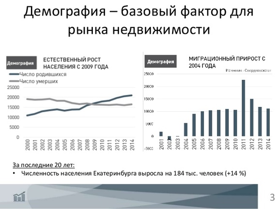 «Хочется плакать в углу»: Эксперты о рынке недвижимости Екатеринбурга / ГРАФИКИ, ПРОГНОЗЫ 1