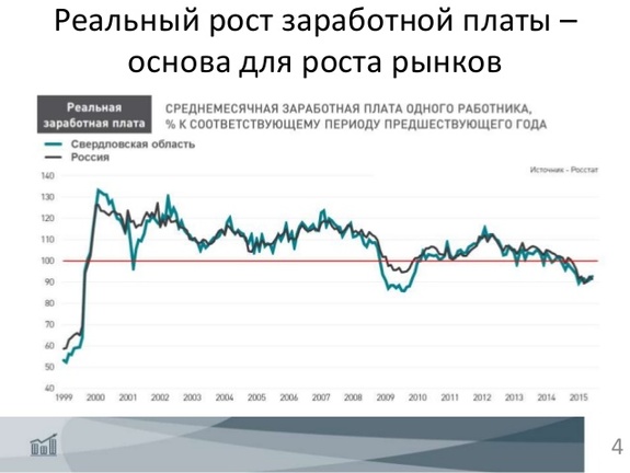 «Хочется плакать в углу»: Эксперты о рынке недвижимости Екатеринбурга / ГРАФИКИ, ПРОГНОЗЫ 2