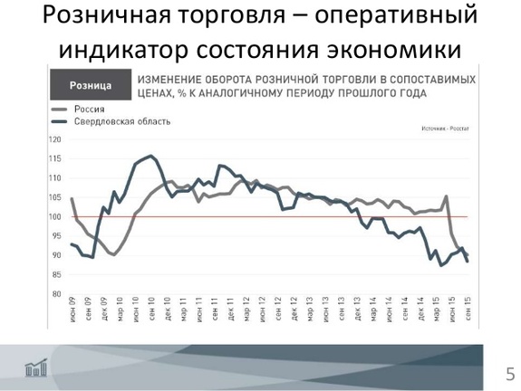 «Хочется плакать в углу»: Эксперты о рынке недвижимости Екатеринбурга / ГРАФИКИ, ПРОГНОЗЫ 3