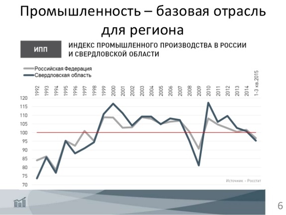 «Хочется плакать в углу»: Эксперты о рынке недвижимости Екатеринбурга / ГРАФИКИ, ПРОГНОЗЫ 4