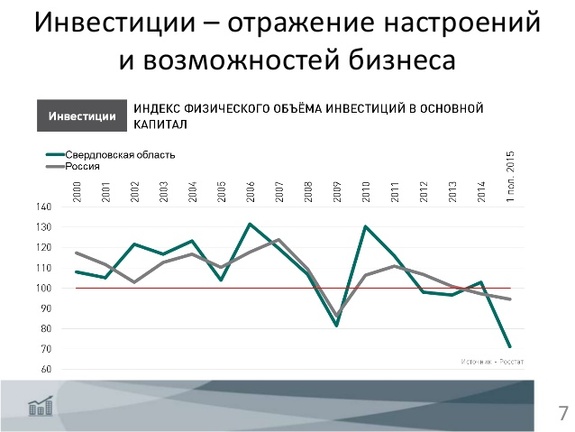 «Хочется плакать в углу»: Эксперты о рынке недвижимости Екатеринбурга / ГРАФИКИ, ПРОГНОЗЫ 5