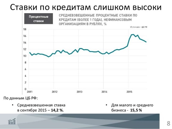 «Хочется плакать в углу»: Эксперты о рынке недвижимости Екатеринбурга / ГРАФИКИ, ПРОГНОЗЫ 6