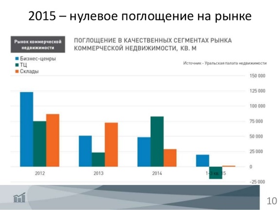 «Хочется плакать в углу»: Эксперты о рынке недвижимости Екатеринбурга / ГРАФИКИ, ПРОГНОЗЫ 7