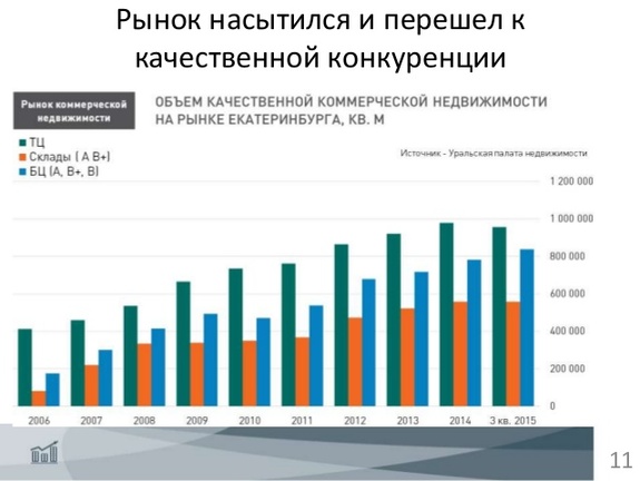 «Хочется плакать в углу»: Эксперты о рынке недвижимости Екатеринбурга / ГРАФИКИ, ПРОГНОЗЫ 8