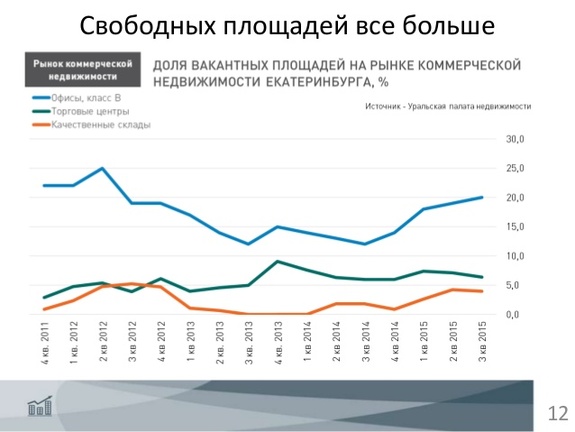 «Хочется плакать в углу»: Эксперты о рынке недвижимости Екатеринбурга / ГРАФИКИ, ПРОГНОЗЫ 9