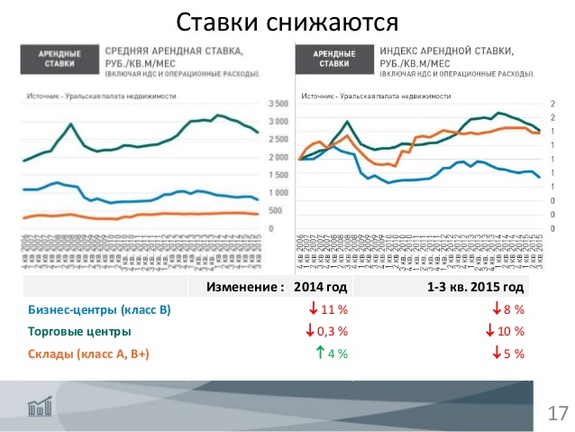 «Хочется плакать в углу»: Эксперты о рынке недвижимости Екатеринбурга / ГРАФИКИ, ПРОГНОЗЫ 11