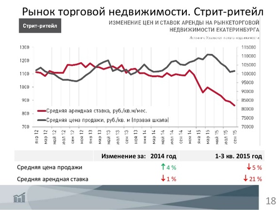 «Хочется плакать в углу»: Эксперты о рынке недвижимости Екатеринбурга / ГРАФИКИ, ПРОГНОЗЫ 12