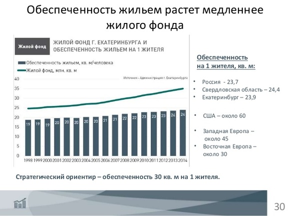 «Хочется плакать в углу»: Эксперты о рынке недвижимости Екатеринбурга / ГРАФИКИ, ПРОГНОЗЫ 14