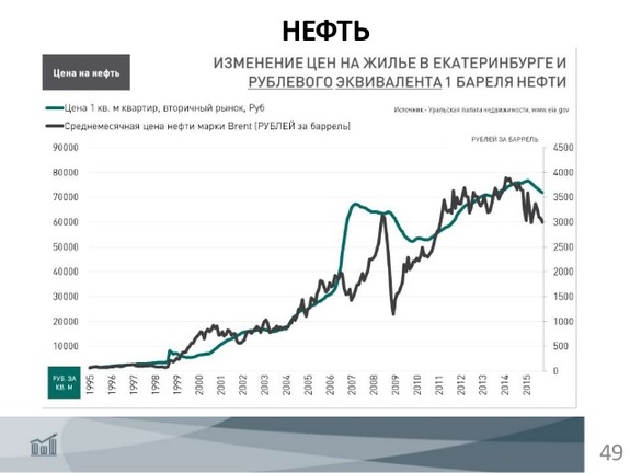 «Хочется плакать в углу»: Эксперты о рынке недвижимости Екатеринбурга / ГРАФИКИ, ПРОГНОЗЫ 17