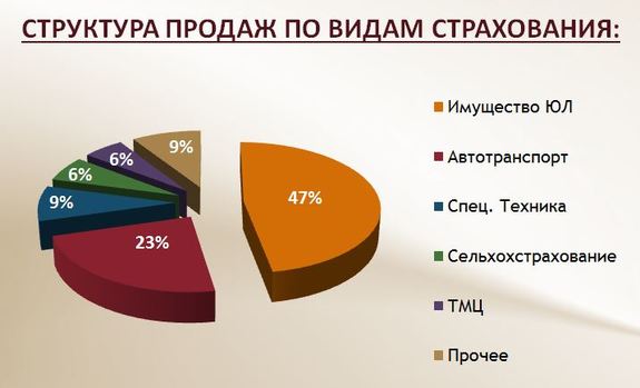 Александр Газизов: «StartUp, ставший успешным менее чем за год» 2 Александр Газизов: «StartUp, ставший успешным менее чем за год» 2