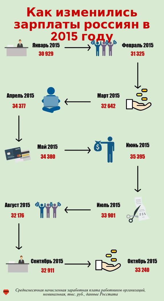 Как мы прожили этот год: ИНФОГРАФИКА DK.RU 1