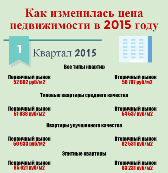 Как мы прожили этот год: ИНФОГРАФИКА DK.RU 2