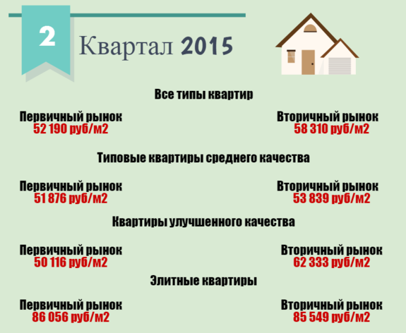 Как мы прожили этот год: ИНФОГРАФИКА DK.RU 3