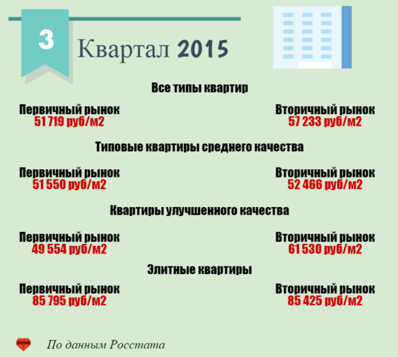 Как мы прожили этот год: ИНФОГРАФИКА DK.RU 4