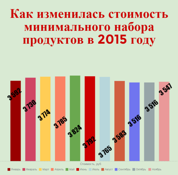 Как мы прожили этот год: ИНФОГРАФИКА DK.RU 5