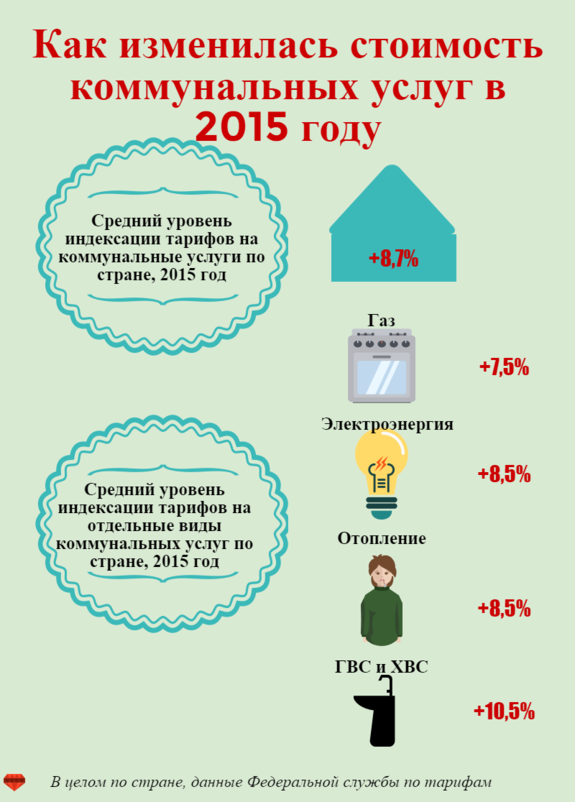 Как мы прожили этот год: ИНФОГРАФИКА DK.RU 8