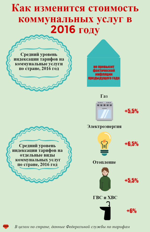 Как мы прожили этот год: ИНФОГРАФИКА DK.RU 9