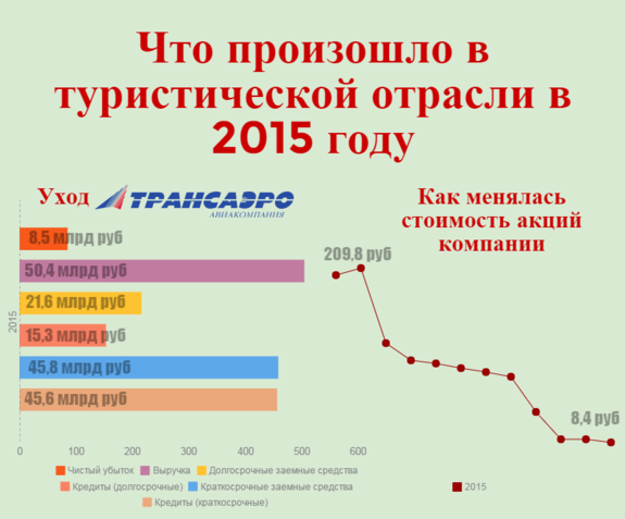Как мы прожили этот год: ИНФОГРАФИКА DK.RU 10