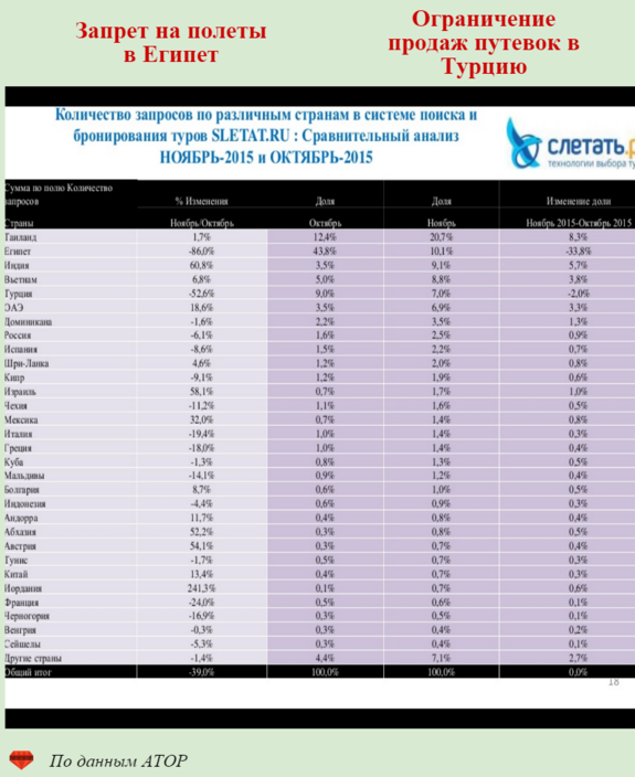 Как мы прожили этот год: ИНФОГРАФИКА DK.RU 11