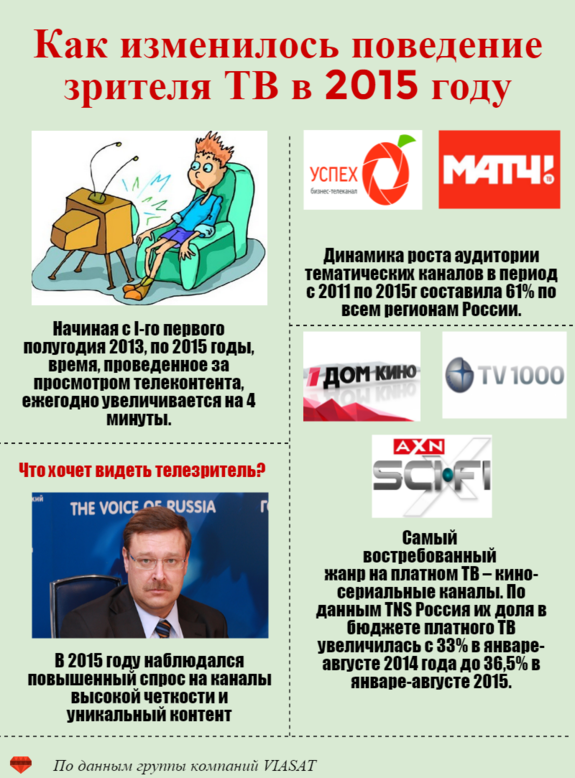 Как мы прожили этот год: ИНФОГРАФИКА DK.RU 12