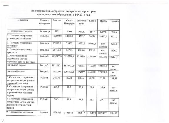 Дмитрий Головин: «Не можете проехать по городу? Возите в багажнике лопатку!»  1