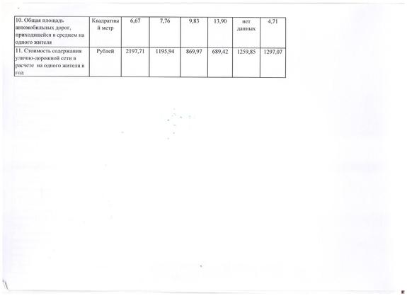 Дмитрий Головин: «Не можете проехать по городу? Возите в багажнике лопатку!»  2