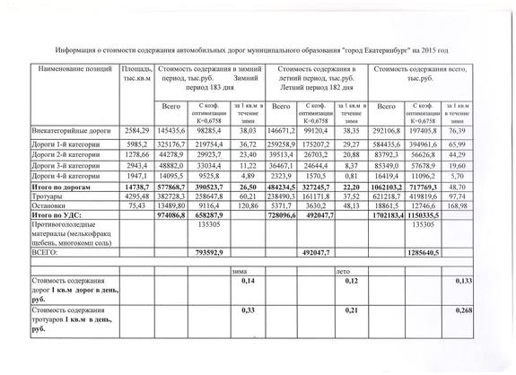 Дмитрий Головин: «Не можете проехать по городу? Возите в багажнике лопатку!»  3