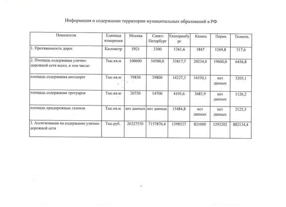 Дмитрий Головин: «Не можете проехать по городу? Возите в багажнике лопатку!»  4
