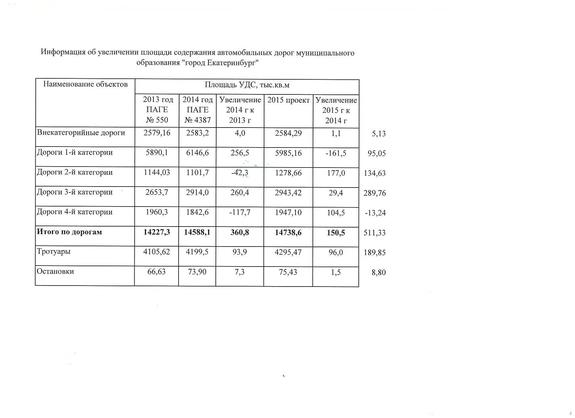Дмитрий Головин: «Не можете проехать по городу? Возите в багажнике лопатку!»  5