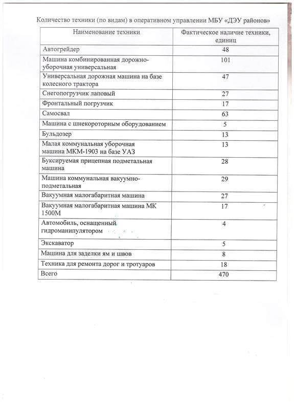 Дмитрий Головин: «Не можете проехать по городу? Возите в багажнике лопатку!»  6
