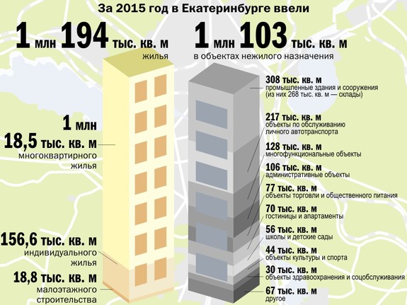 Застройщики Екатеринбурга сдали больше 1 млн жилых квадратов в 2015 г. 1
