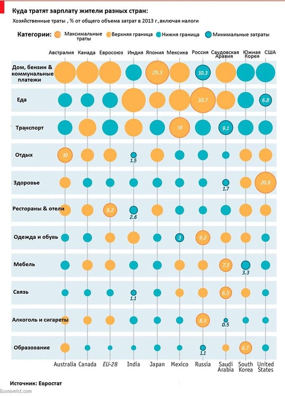 Как жители разных стран тратят свои деньги / ИНФОГРАФИКА 1