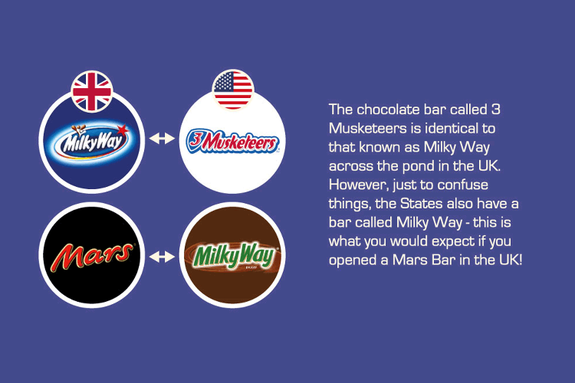 Как называются одни и те же бренды в разных странах / ИНФОГРАФИКА 1 Как называются одни и те же бренды в разных странах / ИНФОГРАФИКА 1