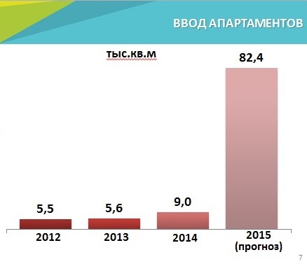 «Апартаменты класса «эконом» уйдут с рынка»: Перспективы «нежилого жилья» в Екатеринбурге 1