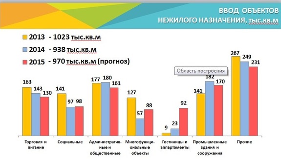 «Апартаменты класса «эконом» уйдут с рынка»: Перспективы «нежилого жилья» в Екатеринбурге 2