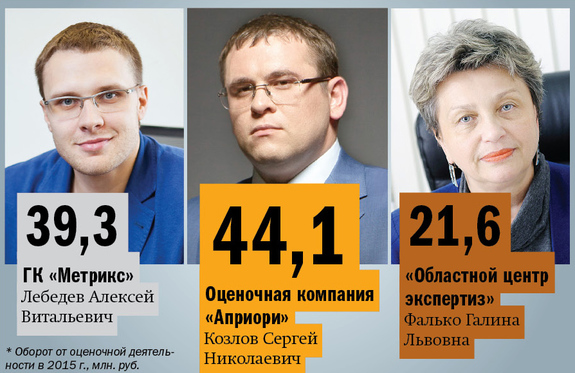 оценщики екатеринбурга. строительный оценки екатеринбург 2022. росоценка екатеринбург. алексей png. оценочная фирма.