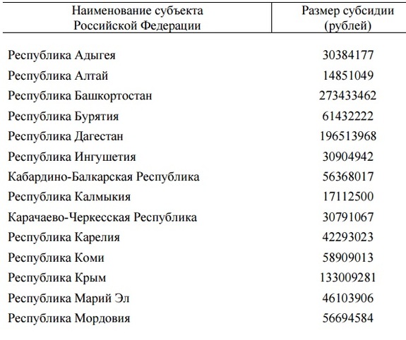Поддержим малый бизнес: каким регионам достанутся самые внушительные госсубсидии 1