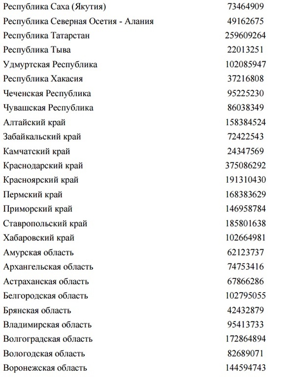 Поддержим малый бизнес: каким регионам достанутся самые внушительные госсубсидии 2