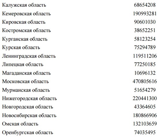 Поддержим малый бизнес: каким регионам достанутся самые внушительные госсубсидии 4