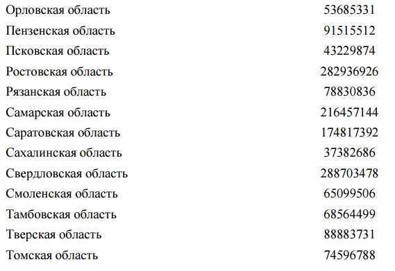 Поддержим малый бизнес: каким регионам достанутся самые внушительные госсубсидии 5