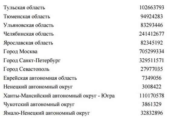 Поддержим малый бизнес: каким регионам достанутся самые внушительные госсубсидии 6