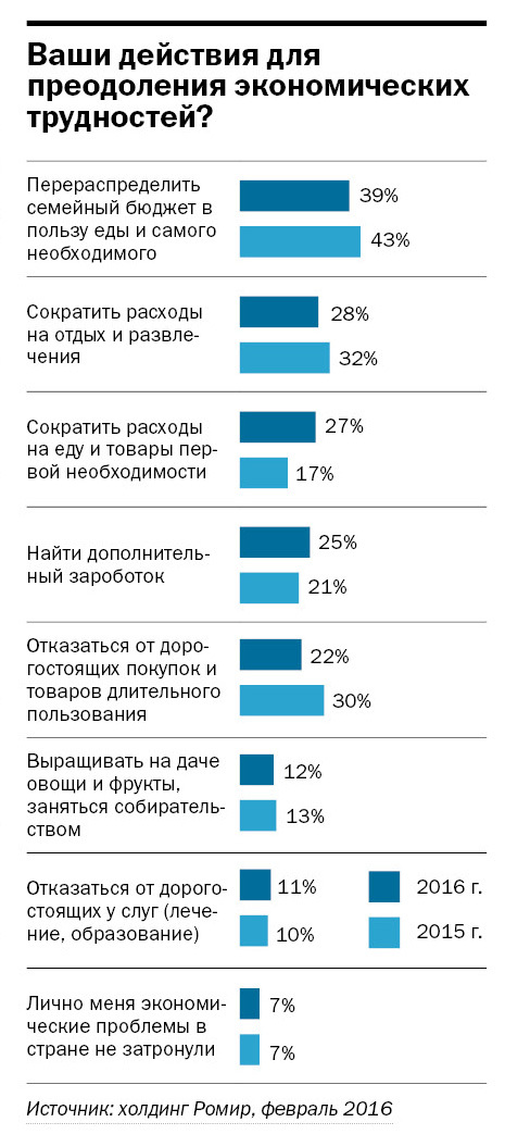 Как уральские бизнесмены экономят и готовятся к пенсии 8