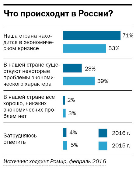 Как уральские бизнесмены экономят и готовятся к пенсии 5