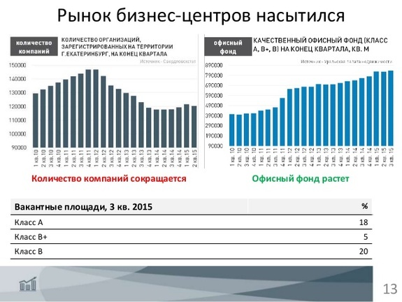 Какие бизнес-центры откроются в городе до конца года / ПЛАНЫ И РЕАЛЬНОСТЬ 5