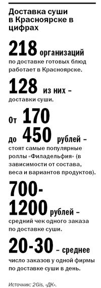 Лучшее за год: опыт красноярской компании «Ёбидоёби» 2 Лучшее за год: опыт красноярской компании «Ёбидоёби» 2