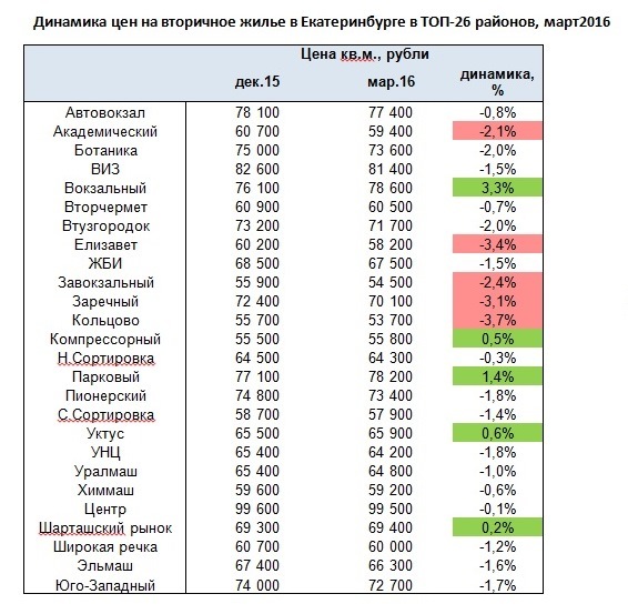 метр кв вторичное жилье. средняя стоимость квадратного метра на вторичном рынке. динамика стоимости метра жилья. стоимость 1 квадратного метра жилья. стоимость квадратного метра жилья.