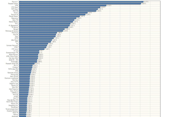 «Кто это смотрит?»: в чем суть «битвы» телевизионных боссов Злоказова и Стуликова 1 «Кто это смотрит?»: в чем суть «битвы» телевизионных боссов Злоказова и Стуликова 1