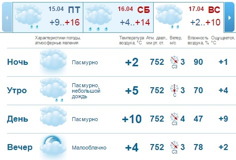 Погода на выходные, 16-17 апреля, в Нижнем Новгороде: дожди 1 Погода на выходные, 16-17 апреля, в Нижнем Новгороде: дожди 1
