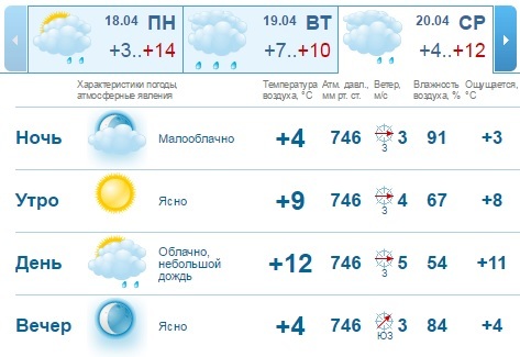 Погода на рабочую неделю в Нижнем Новгороде: будет ли теплее? 1 Погода на рабочую неделю в Нижнем Новгороде: будет ли теплее? 1